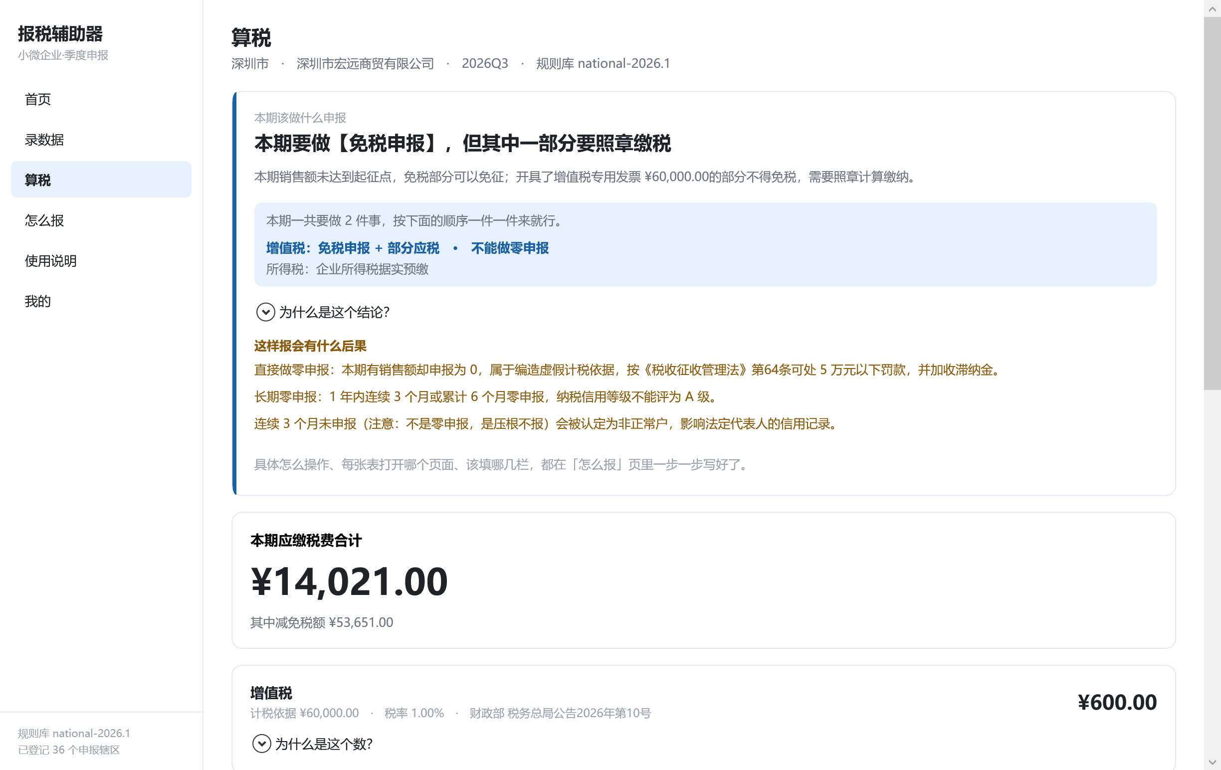 算税：先说清这一期该做什么申报，再算钱。这里有 6 万块专票开出去了，所以不能做零申报 —— 免税额是一回事，专票照章缴税是另一回事，这两部分最后要分开填进不同的栏次