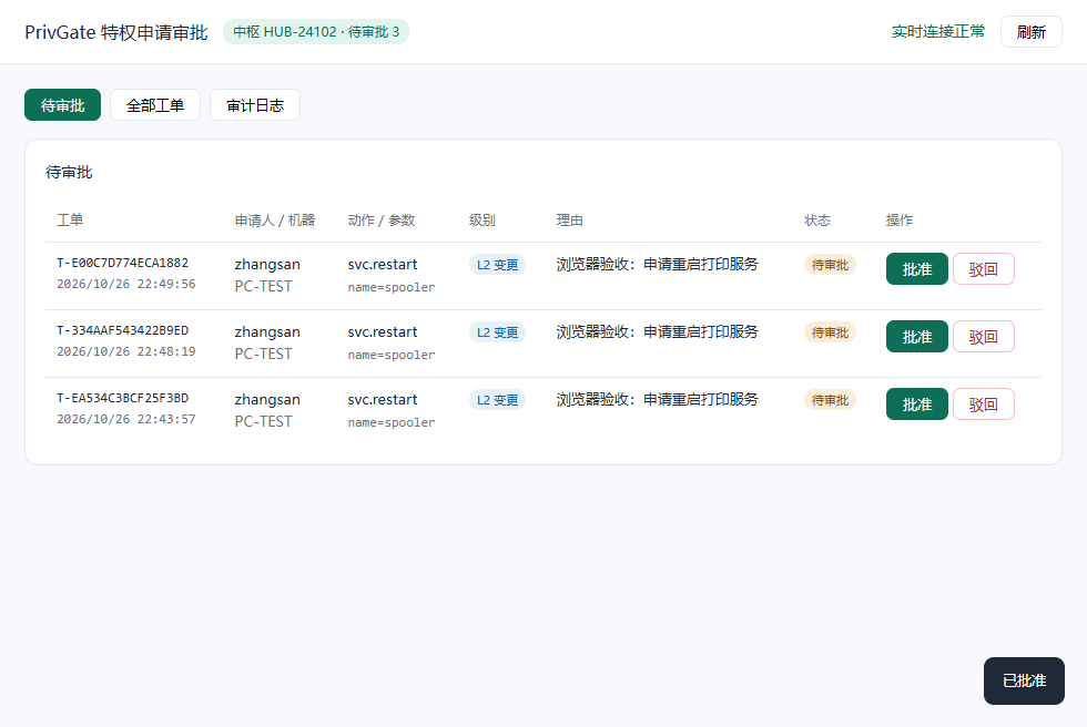 一键批准：审批通过后工单立即变成可执行票据，状态、审批人全部留痕