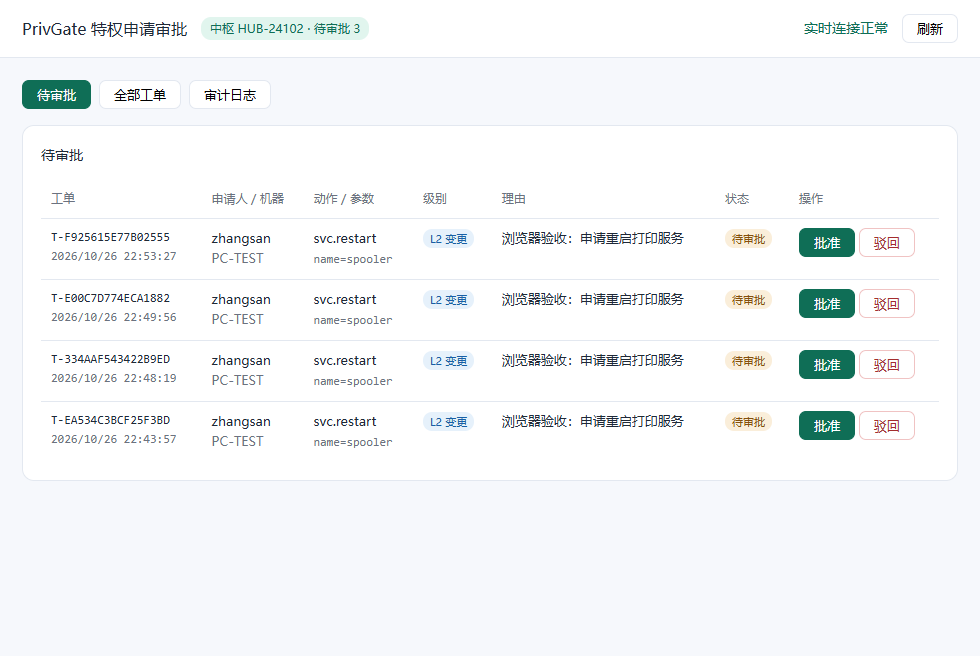 待审批列表：谁申请的、哪台机器、要做什么、几级权限、什么理由，一屏看全