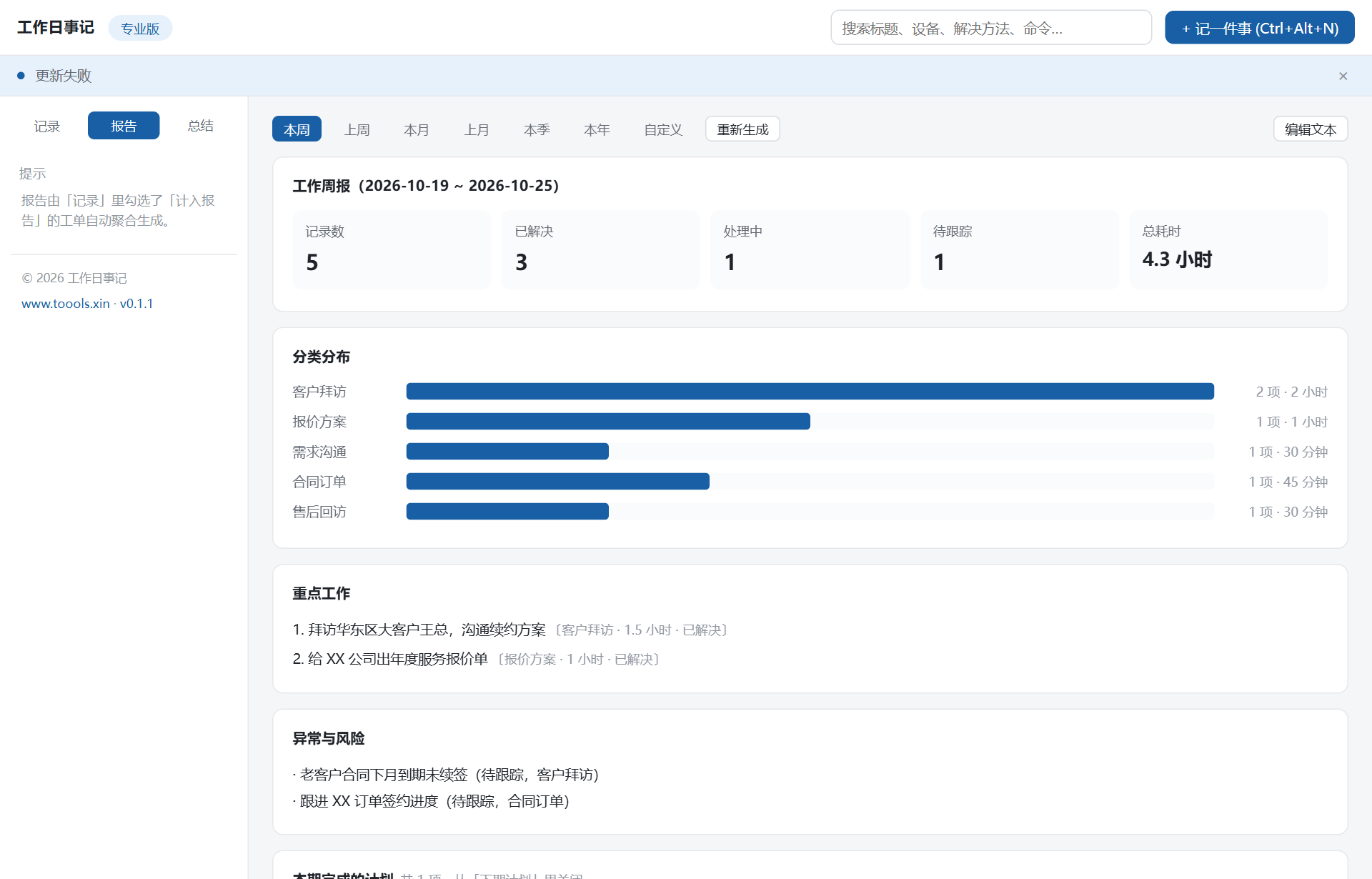 周报自动成稿，含「本期完成的计划」